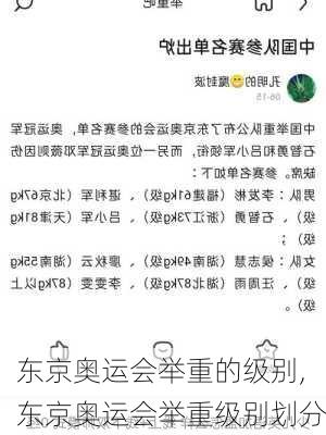 东京奥运会举重的级别,东京奥运会举重级别划分