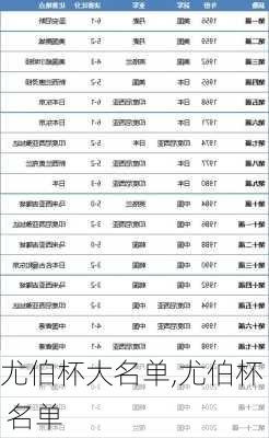 尤伯杯大名单,尤伯杯 名单