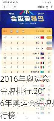 2016年奥运会金牌排行,2016年奥运会金牌排行榜