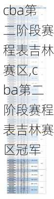 cba第二阶段赛程表吉林赛区,cba第二阶段赛程表吉林赛区冠军