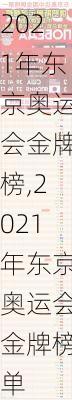 2021年东京奥运会金牌榜,2021年东京奥运会金牌榜单