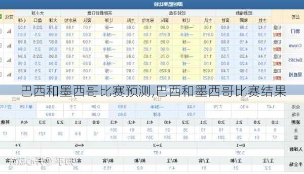 巴西和墨西哥比赛预测,巴西和墨西哥比赛结果
