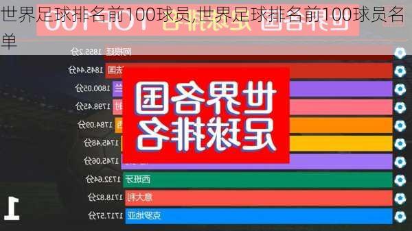 世界足球排名前100球员,世界足球排名前100球员名单