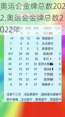 奥运会金牌总数2022,奥运会金牌总数2022年