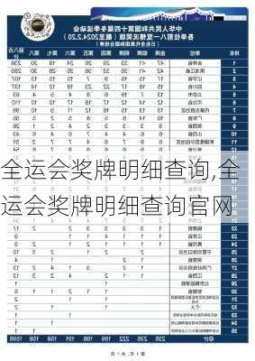 全运会奖牌明细查询,全运会奖牌明细查询官网