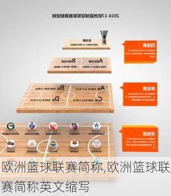欧洲篮球联赛简称,欧洲篮球联赛简称英文缩写