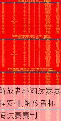 解放者杯淘汰赛赛程安排,解放者杯淘汰赛赛制
