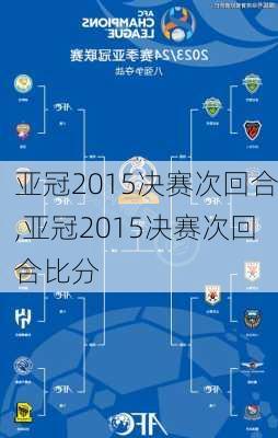 亚冠2015决赛次回合,亚冠2015决赛次回合比分