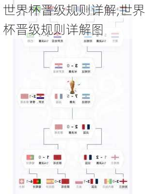 世界杯晋级规则详解,世界杯晋级规则详解图
