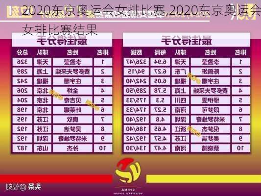 2020东京奥运会女排比赛,2020东京奥运会女排比赛结果