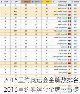 2016里约奥运会金牌数排名,2016里约奥运会金牌排行榜