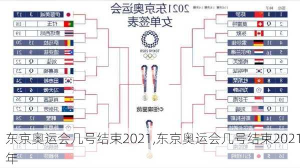 东京奥运会几号结束2021,东京奥运会几号结束2021年