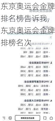 东京奥运会金牌排名榜告诉我,东京奥运会金牌排榜名次