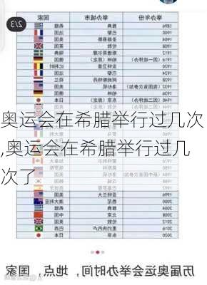 奥运会在希腊举行过几次,奥运会在希腊举行过几次了