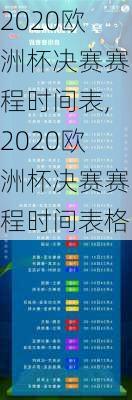 2020欧洲杯决赛赛程时间表,2020欧洲杯决赛赛程时间表格