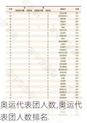 奥运代表团人数,奥运代表团人数排名