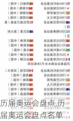 历届奥运会盘点,历届奥运会盘点名单