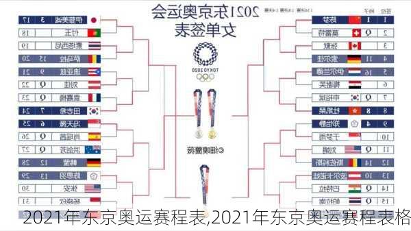 2021年东京奥运赛程表,2021年东京奥运赛程表格