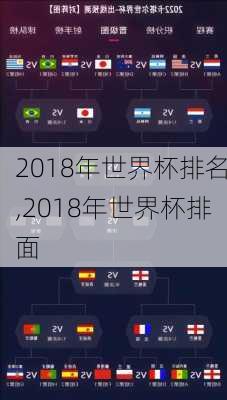 2018年世界杯排名,2018年世界杯排面