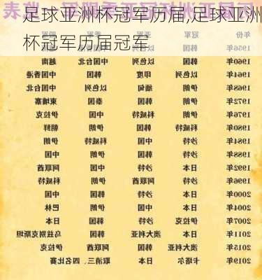 足球亚洲杯冠军历届,足球亚洲杯冠军历届冠军