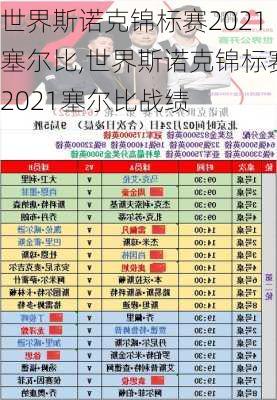 世界斯诺克锦标赛2021塞尔比,世界斯诺克锦标赛2021塞尔比战绩