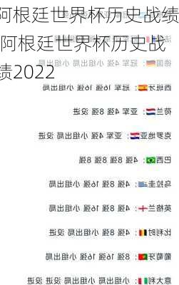 阿根廷世界杯历史战绩,阿根廷世界杯历史战绩2022