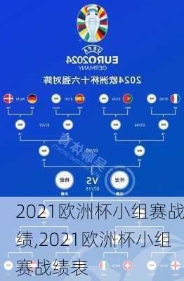 2021欧洲杯小组赛战绩,2021欧洲杯小组赛战绩表