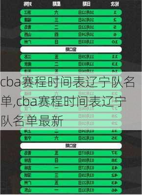cba赛程时间表辽宁队名单,cba赛程时间表辽宁队名单最新