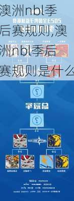 澳洲nbl季后赛规则,澳洲nbl季后赛规则是什么
