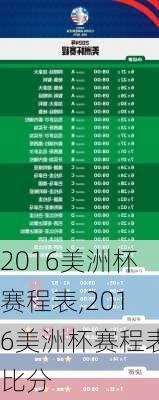 2016美洲杯赛程表,2016美洲杯赛程表比分