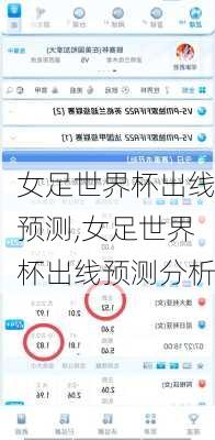女足世界杯出线预测,女足世界杯出线预测分析