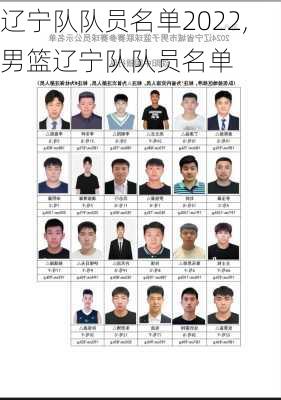 辽宁队队员名单2022,男篮辽宁队队员名单