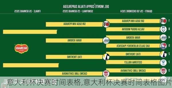 意大利杯决赛时间表格,意大利杯决赛时间表格图片