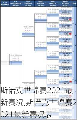 斯诺克世锦赛2021最新赛况,斯诺克世锦赛2021最新赛况表