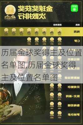 历届金球奖得主及位置名单图,历届金球奖得主及位置名单图
