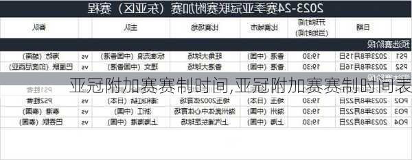 亚冠附加赛赛制时间,亚冠附加赛赛制时间表
