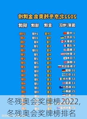 冬残奥会奖牌榜2022,冬残奥会奖牌榜排名