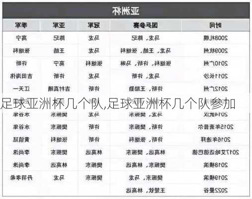 足球亚洲杯几个队,足球亚洲杯几个队参加