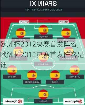 欧洲杯2012决赛首发阵容,欧洲杯2012决赛首发阵容是谁