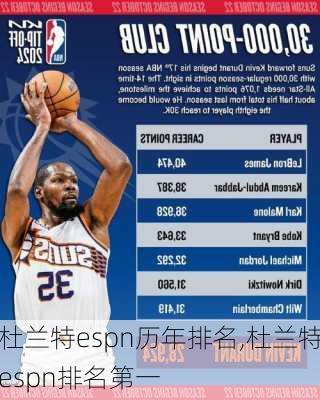杜兰特espn历年排名,杜兰特espn排名第一