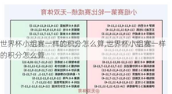 世界杯小组赛一样的积分怎么算,世界杯小组赛一样的积分怎么算
