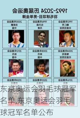 东京奥运会羽毛球冠军名单,东京奥运会羽毛球冠军名单公布