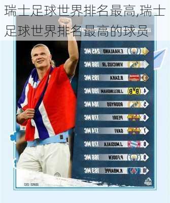 瑞士足球世界排名最高,瑞士足球世界排名最高的球员