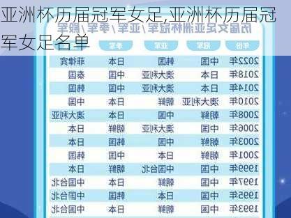 亚洲杯历届冠军女足,亚洲杯历届冠军女足名单