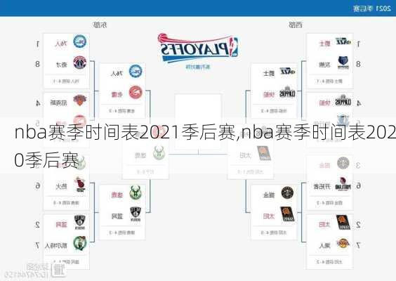 nba赛季时间表2021季后赛,nba赛季时间表2020季后赛