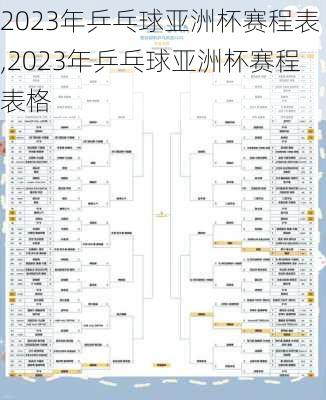 2023年乒乓球亚洲杯赛程表,2023年乒乓球亚洲杯赛程表格