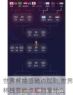 世界杯抽签地点规则,世界杯抽签地点规则是什么