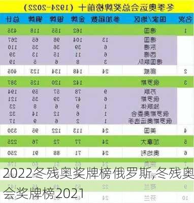 2022冬残奥奖牌榜俄罗斯,冬残奥会奖牌榜2021