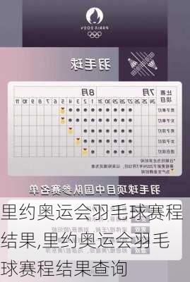里约奥运会羽毛球赛程结果,里约奥运会羽毛球赛程结果查询