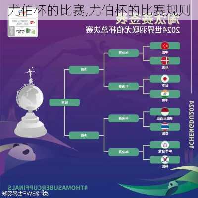 尤伯杯的比赛,尤伯杯的比赛规则